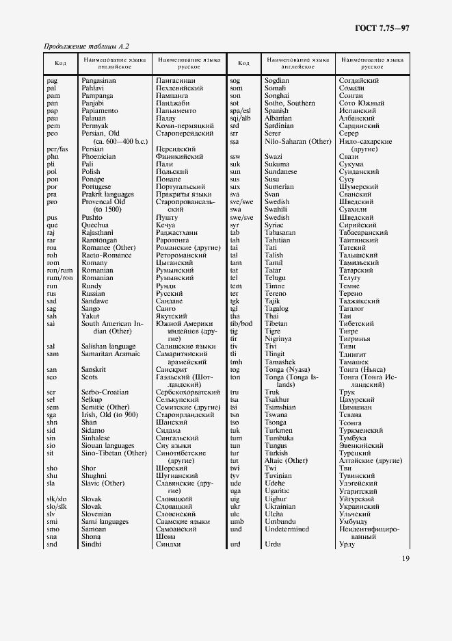 Страница 22 ГОСТ 7.75-97