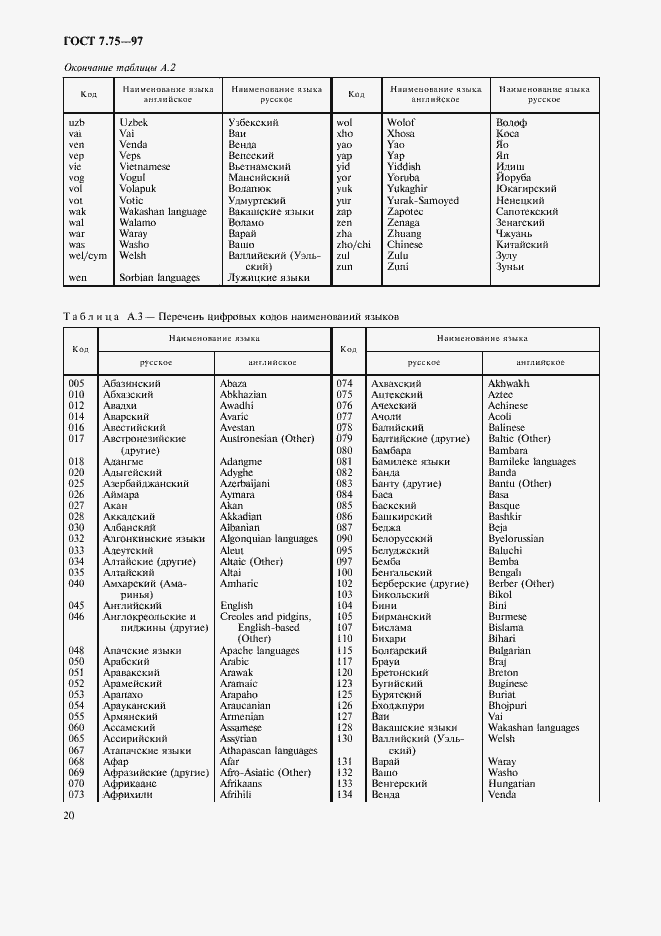 Страница 23 ГОСТ 7.75-97