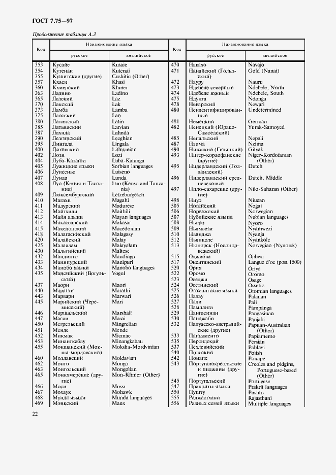 Страница 25 ГОСТ 7.75-97