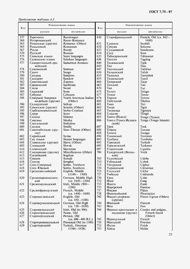 Страница 26 ГОСТ 7.75-97