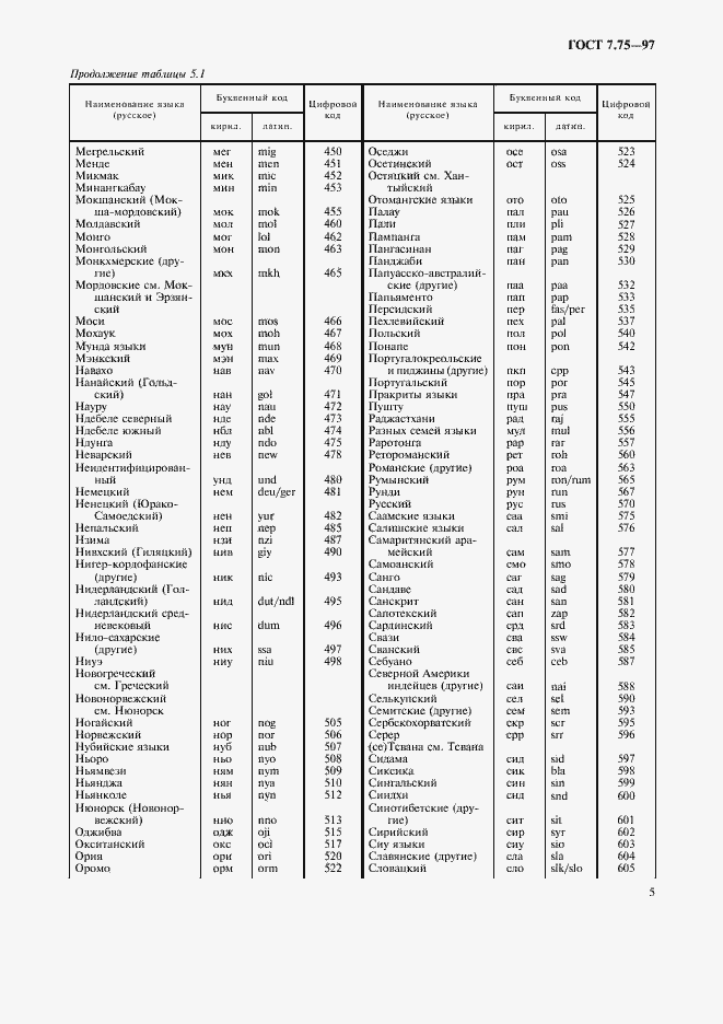 Страница 8 ГОСТ 7.75-97