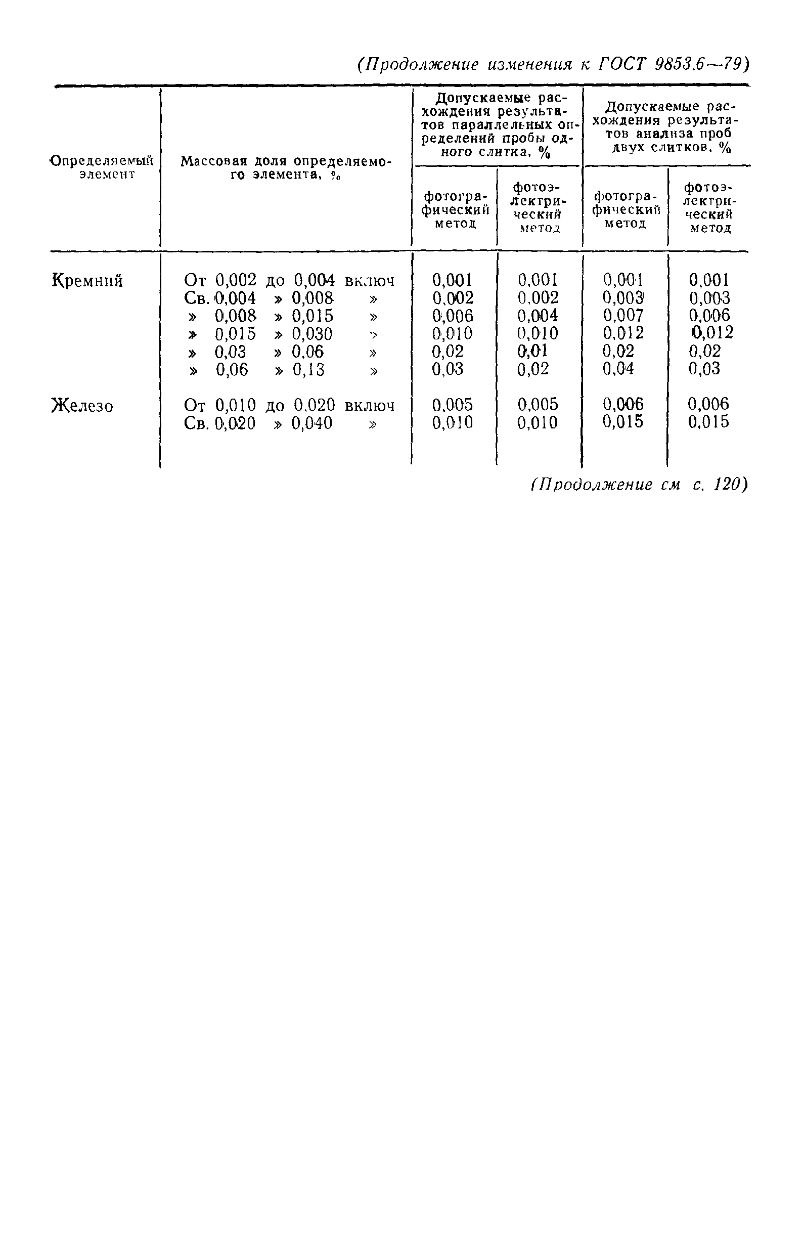 Страница 11 ГОСТ 9853.6-79