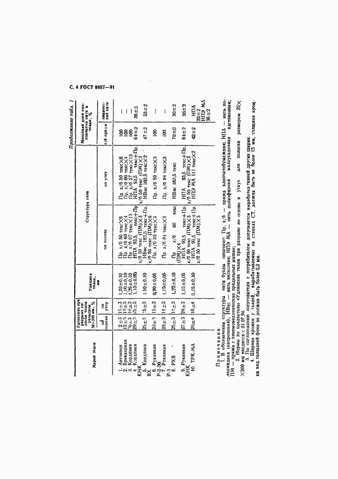 Страница 5 ГОСТ 9857-91