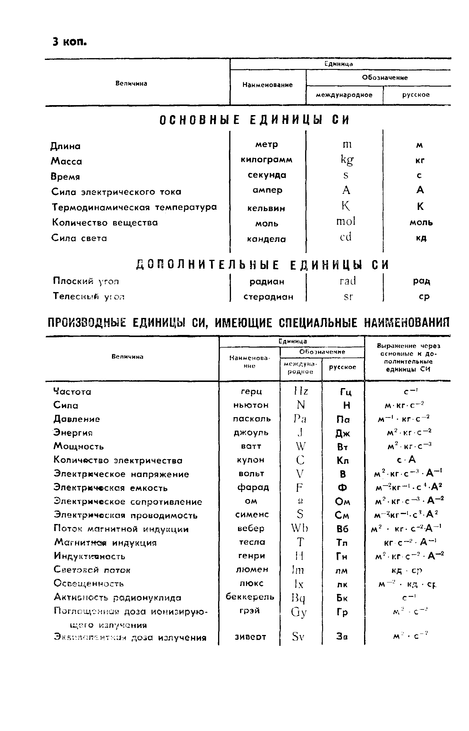 Страница 7 ГОСТ 9860-89