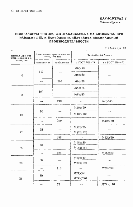 Страница 19 ГОСТ 9861-88