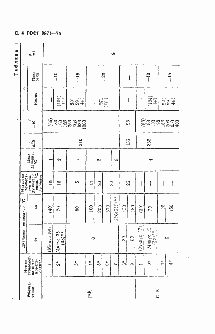 Страница 5 ГОСТ 9871-75