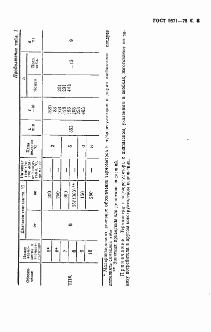 Страница 6 ГОСТ 9871-75