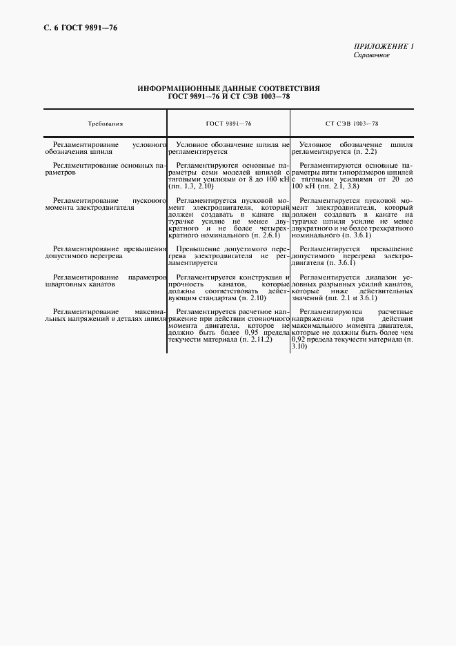 Страница 7 ГОСТ 9891-76