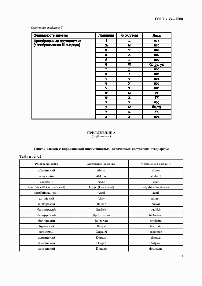 Страница 18 ГОСТ 7.79-2000