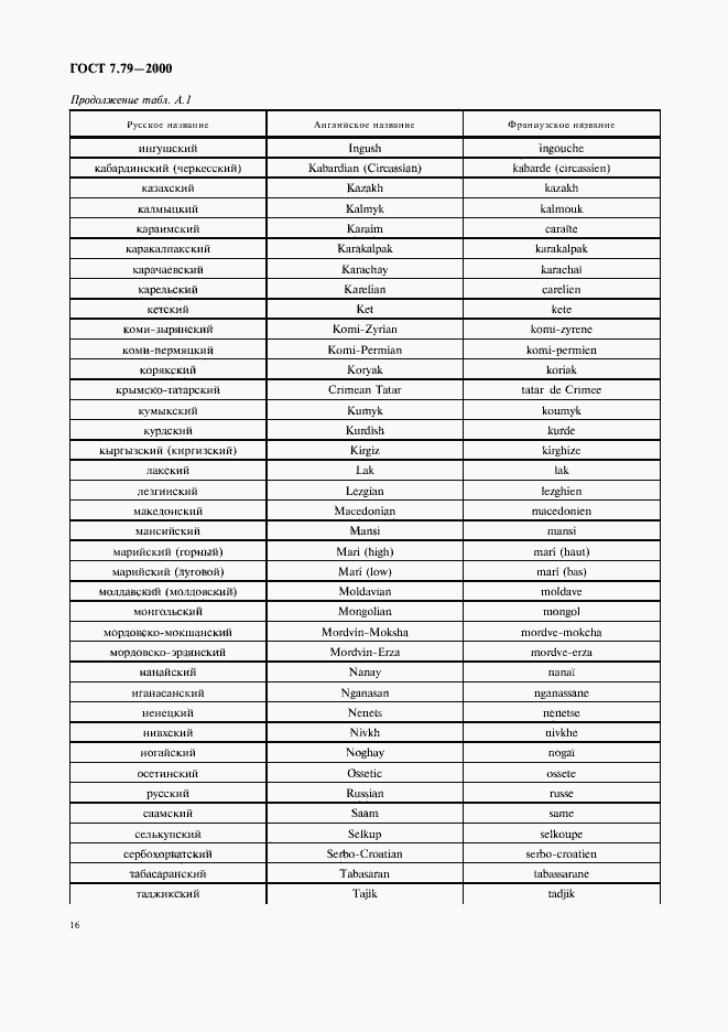 Страница 19 ГОСТ 7.79-2000