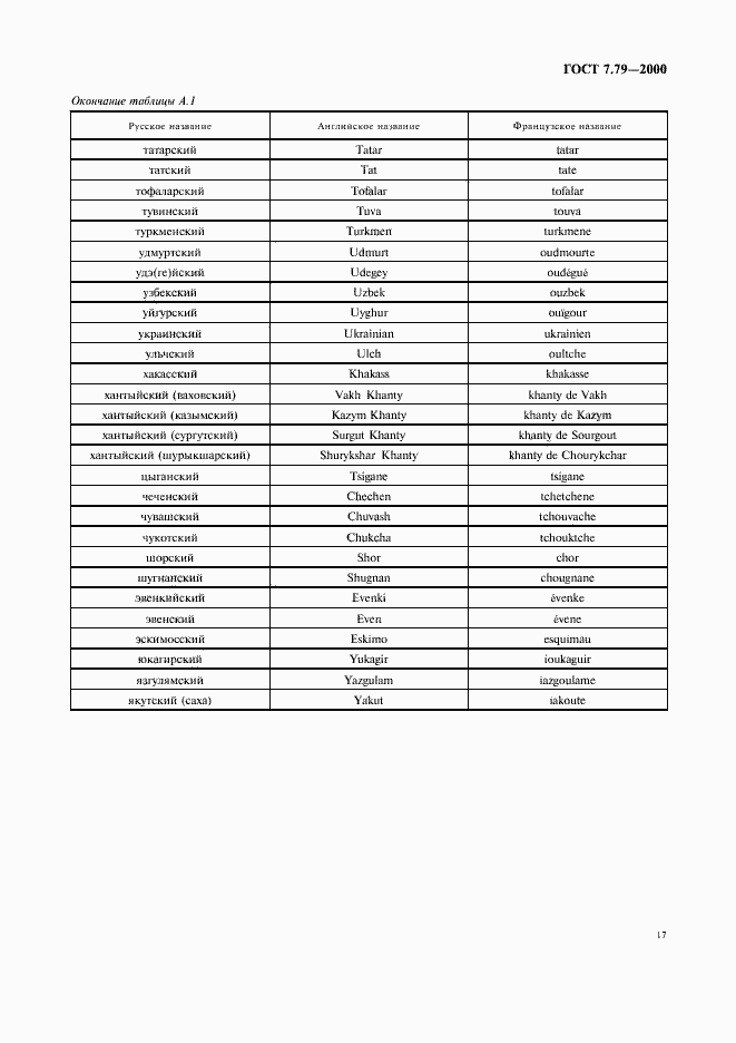 Страница 20 ГОСТ 7.79-2000