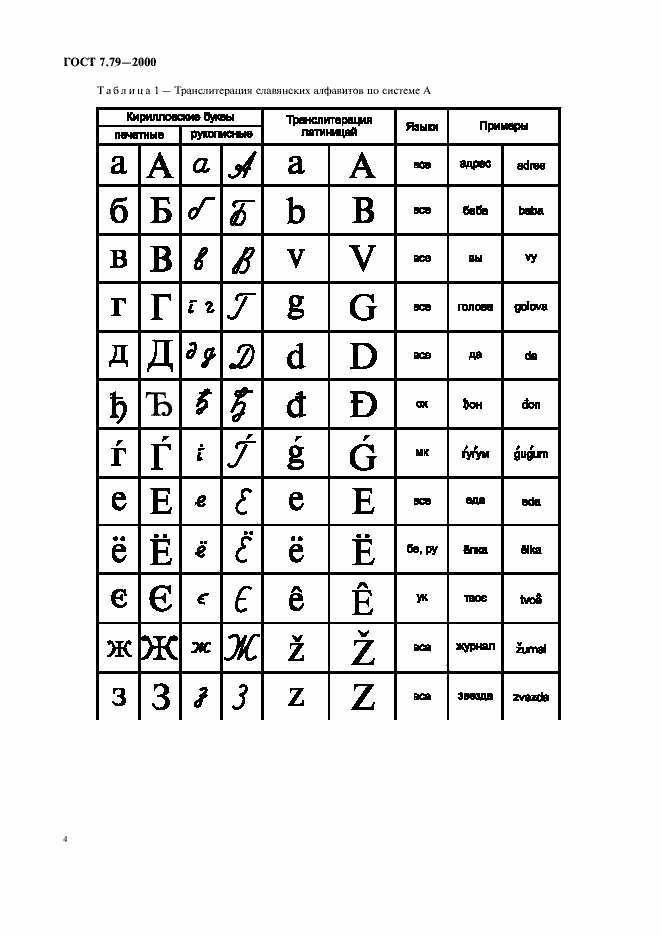 Страница 7 ГОСТ 7.79-2000