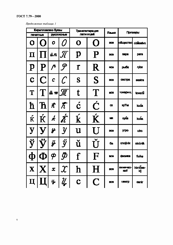 Страница 9 ГОСТ 7.79-2000