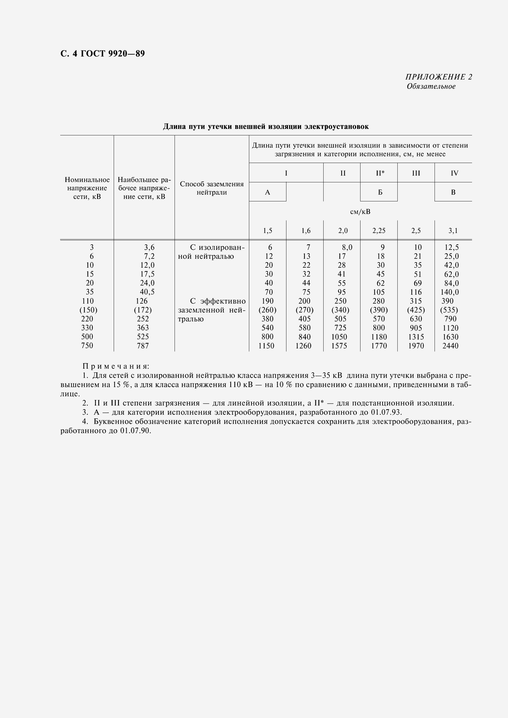 Страница 6 ГОСТ 9920-89