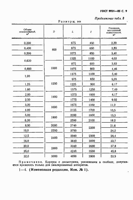 Страница 10 ГОСТ 9931-85