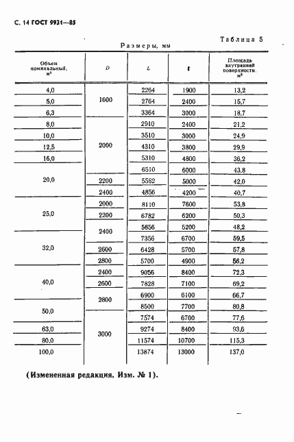 Страница 15 ГОСТ 9931-85