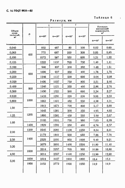 Страница 17 ГОСТ 9931-85