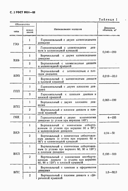 Страница 3 ГОСТ 9931-85