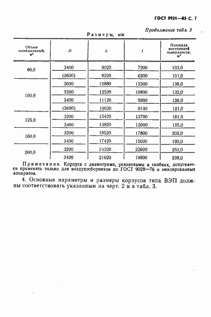 Страница 8 ГОСТ 9931-85