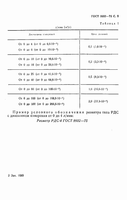 Страница 4 ГОСТ 9932-75