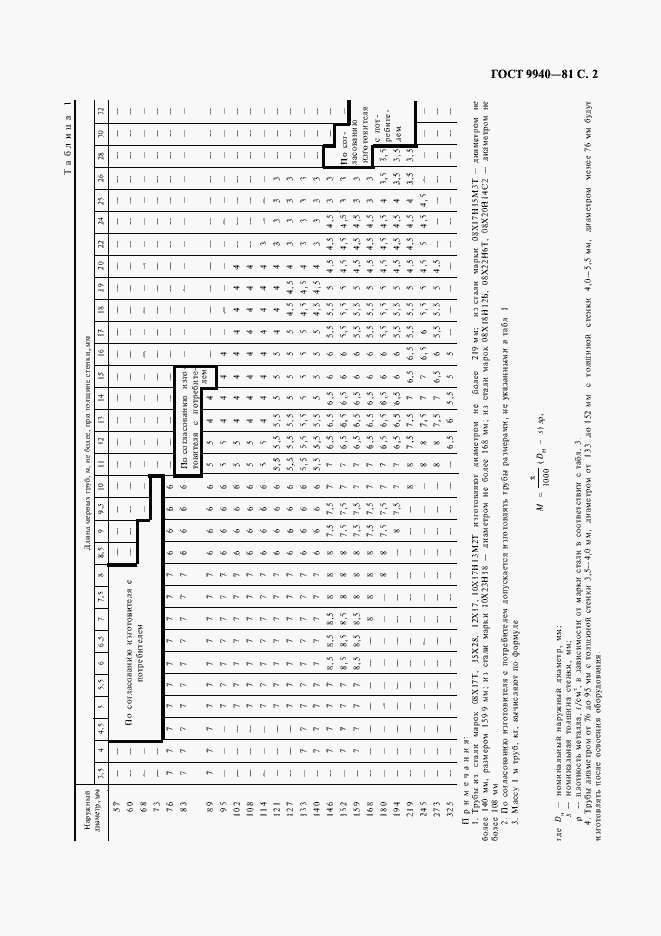Страница 3 ГОСТ 9940-81
