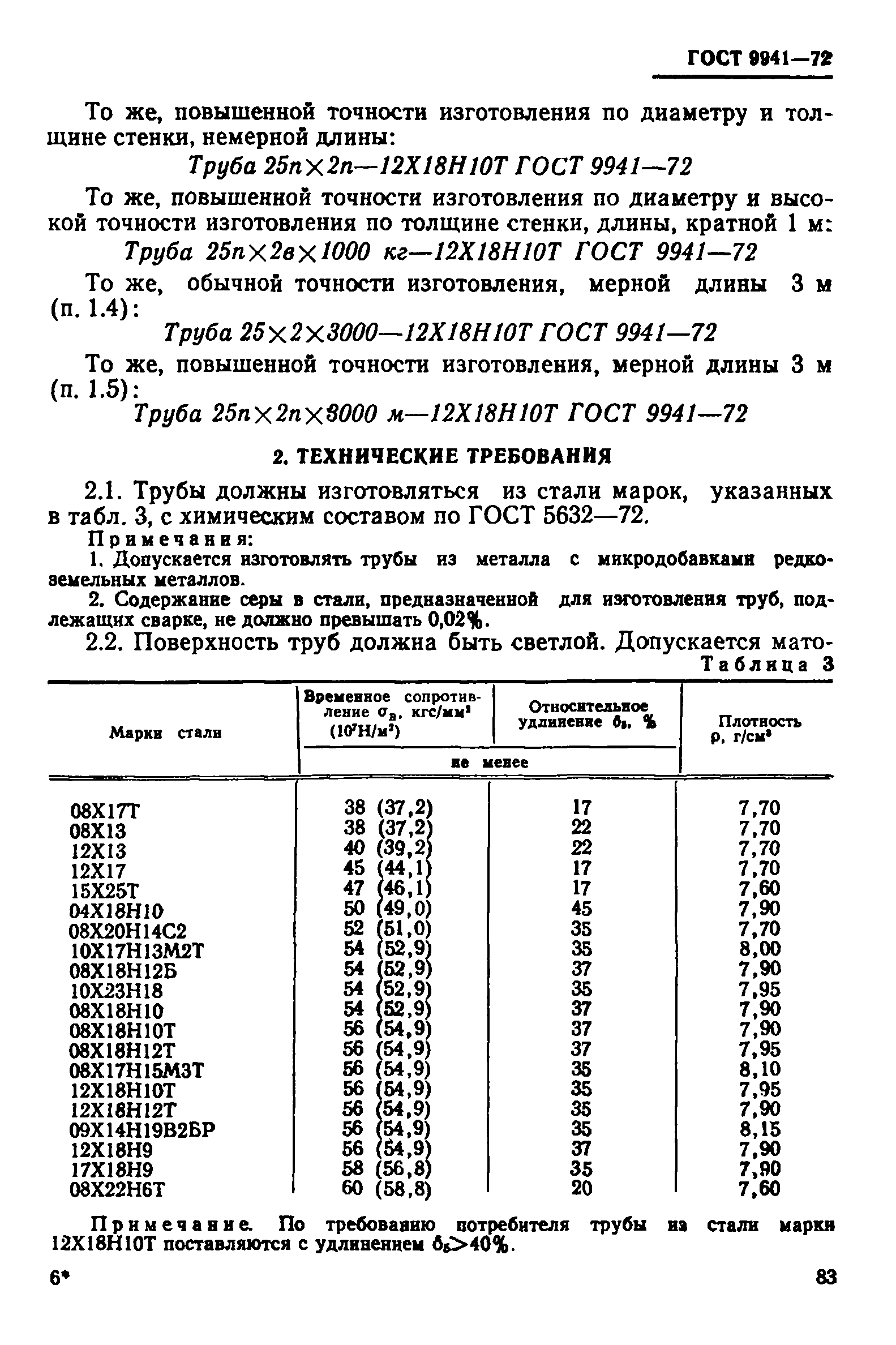 Страница 5 ГОСТ 9941-72