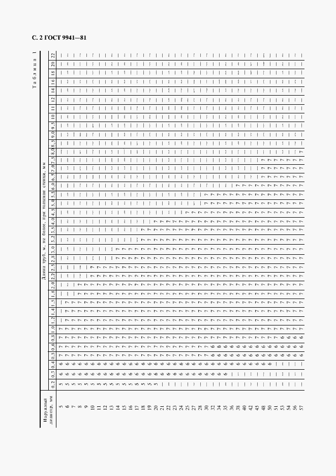 Страница 5 ГОСТ 9941-81