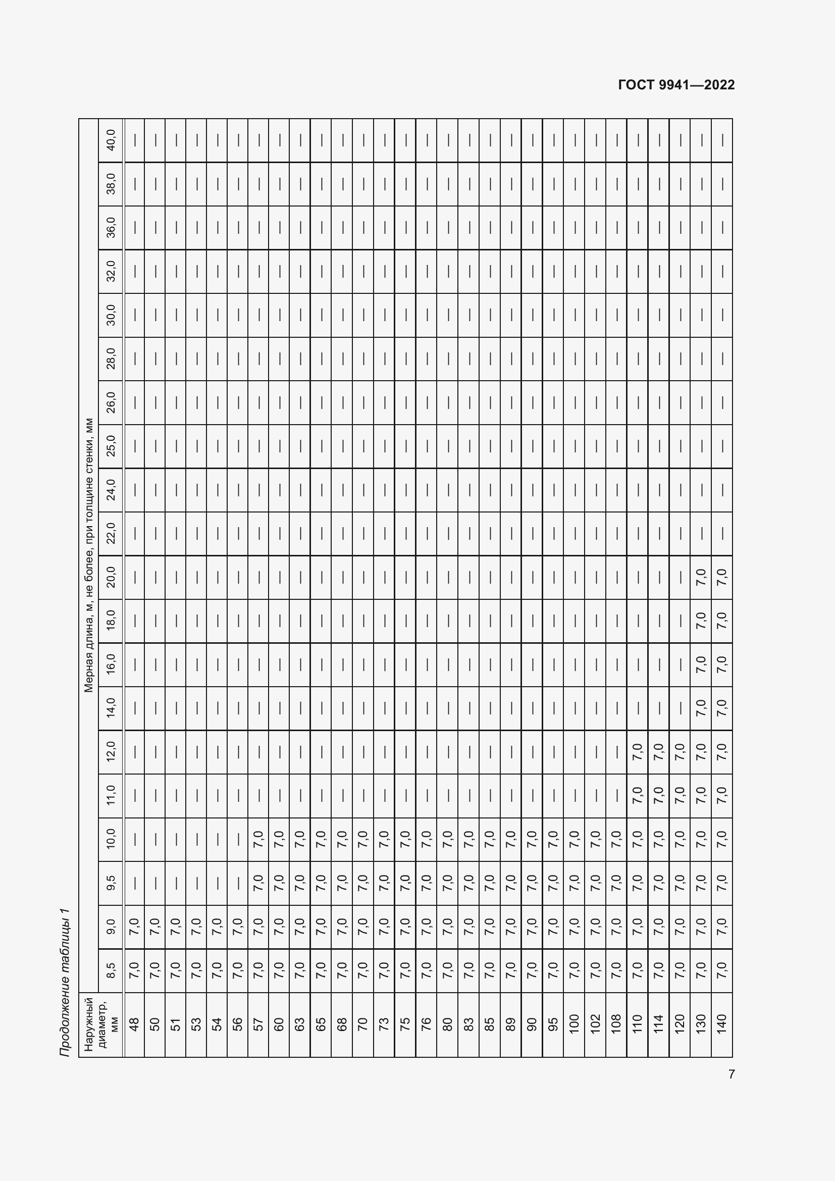 Страница 11 ГОСТ 9941-2022