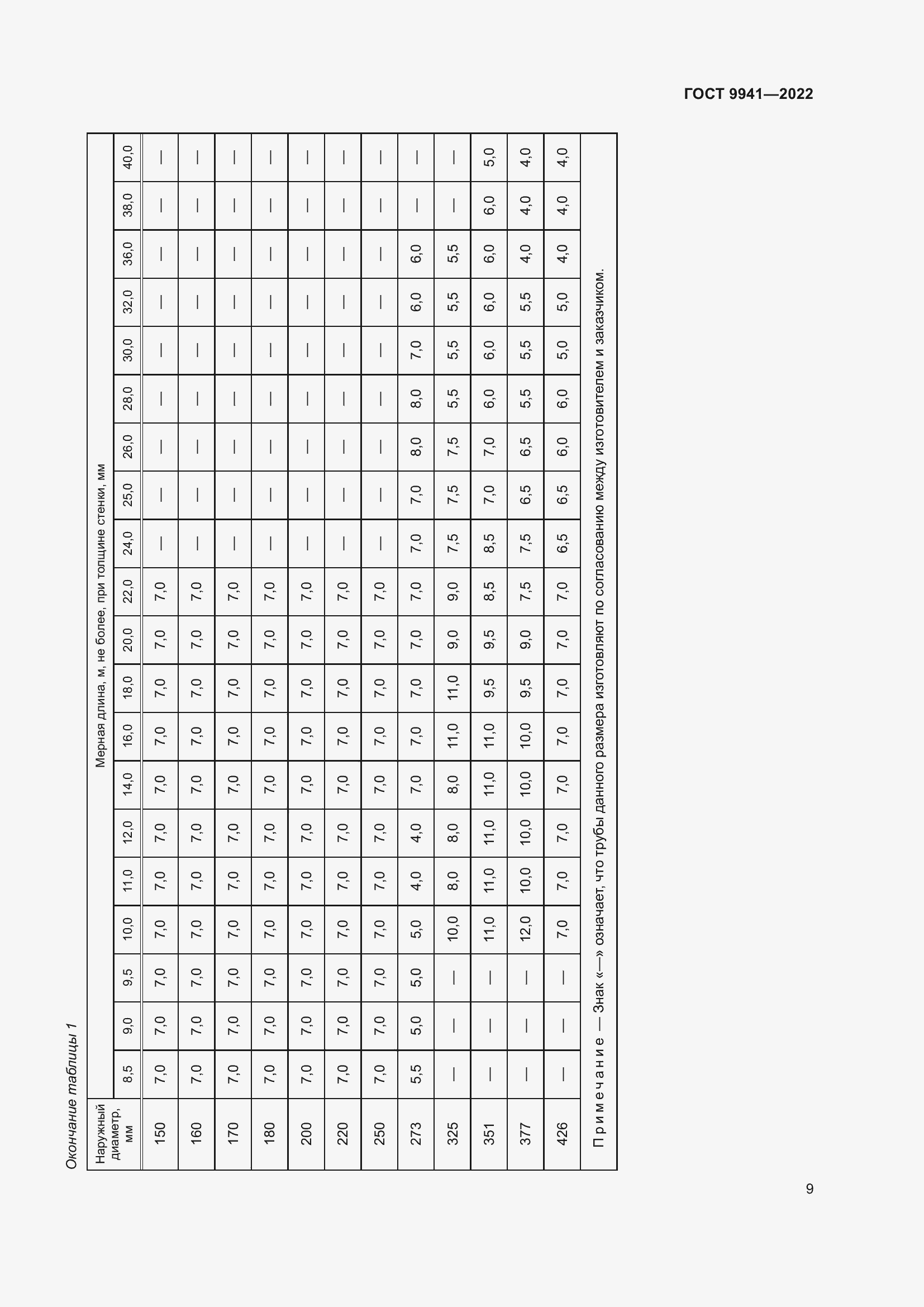 Страница 13 ГОСТ 9941-2022