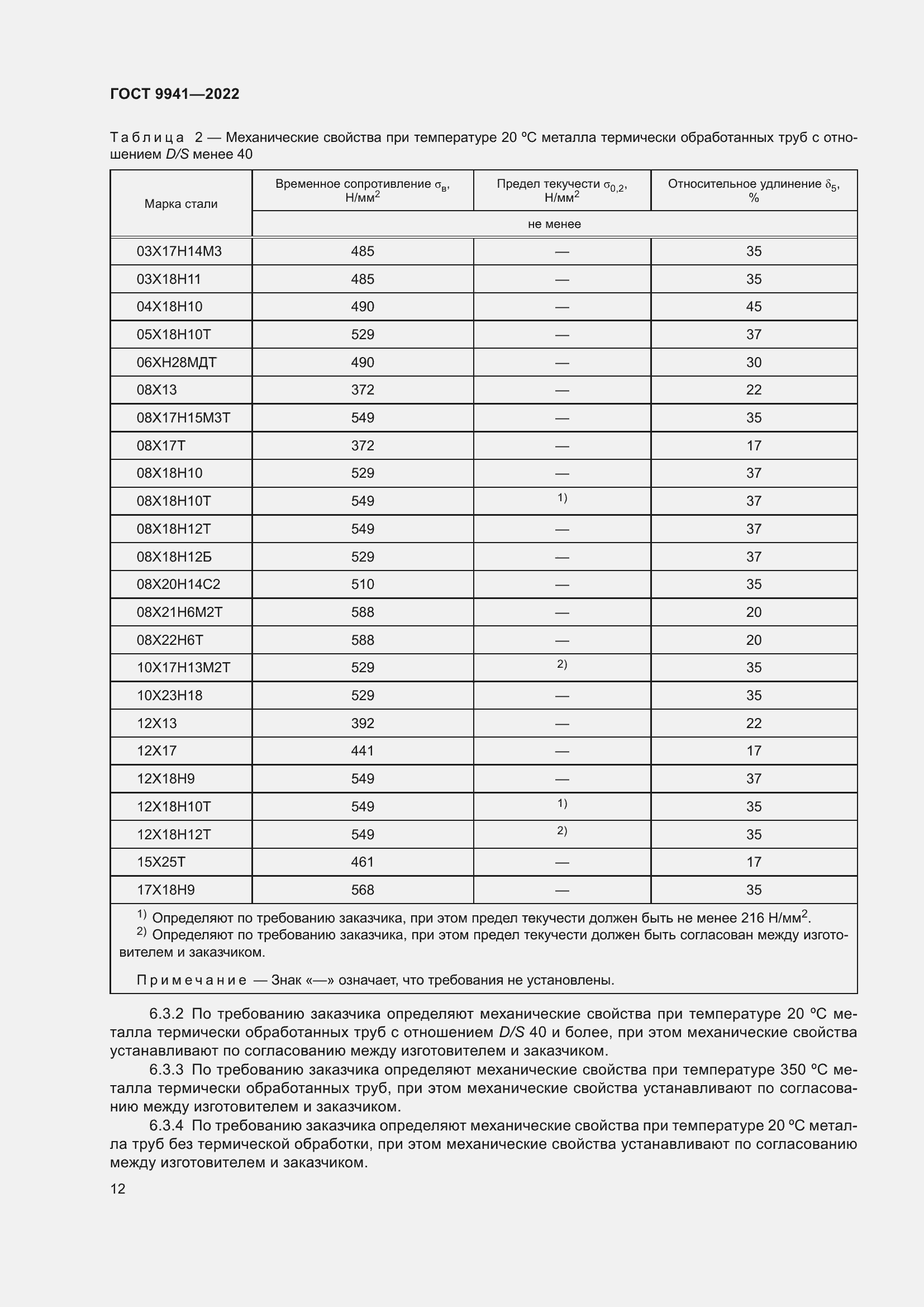 Страница 16 ГОСТ 9941-2022