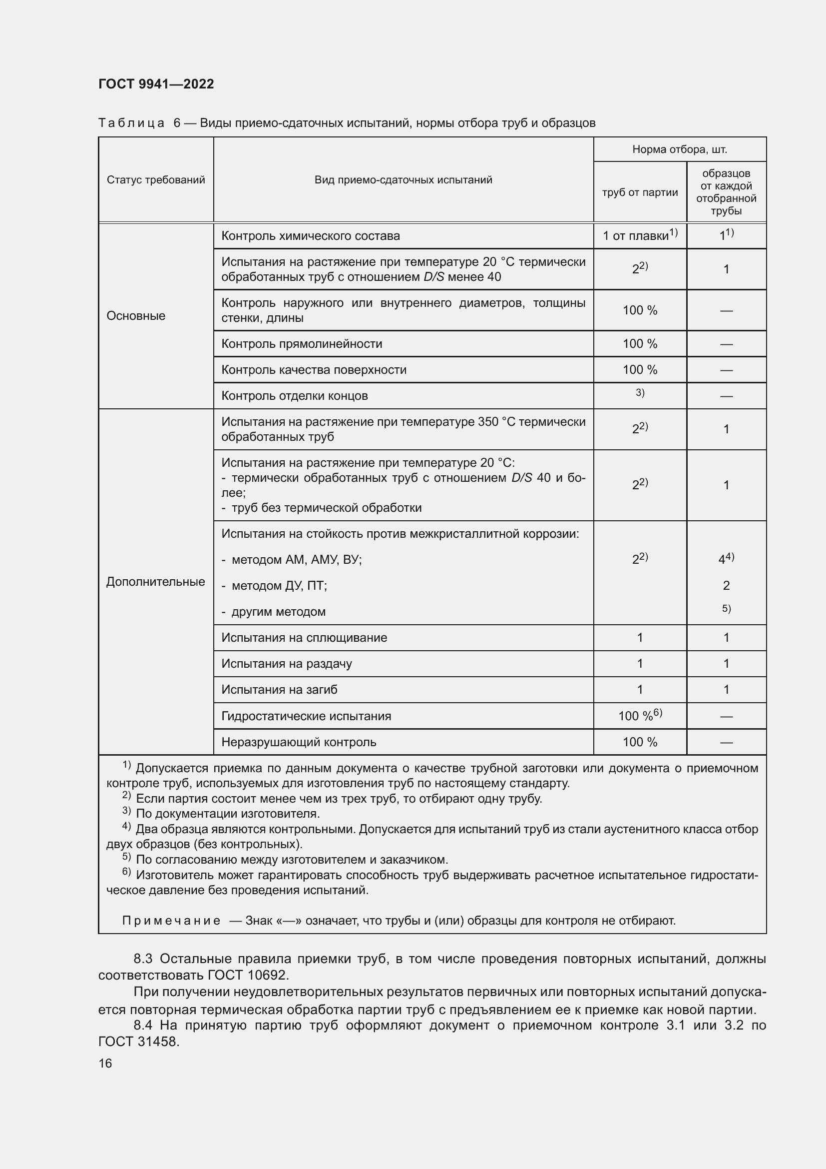 Страница 20 ГОСТ 9941-2022