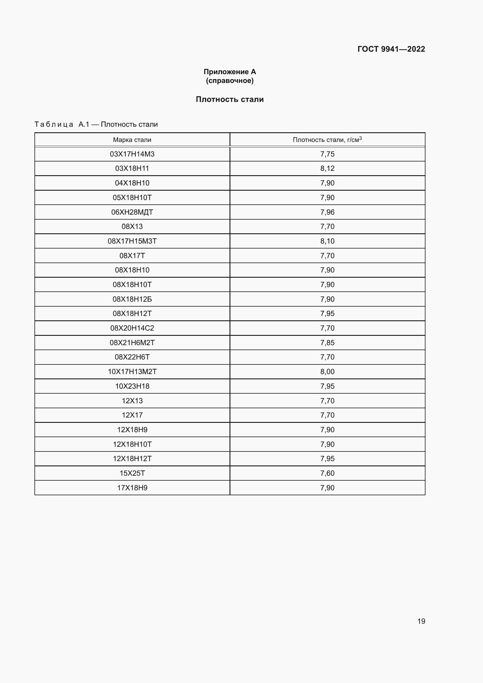 Страница 23 ГОСТ 9941-2022