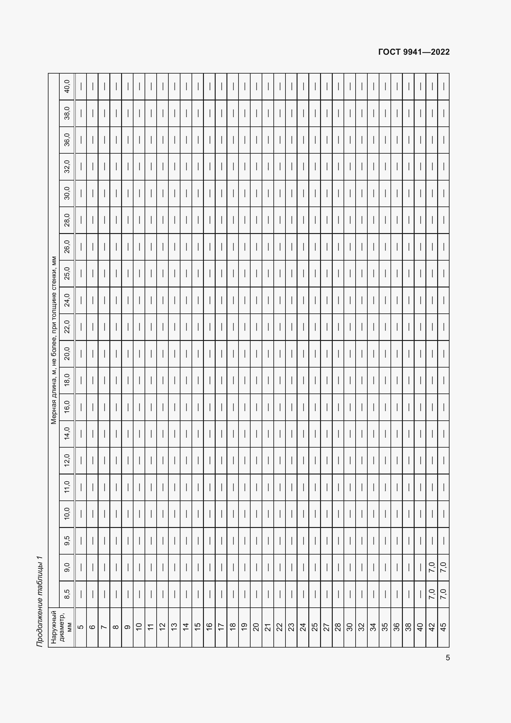 Страница 9 ГОСТ 9941-2022