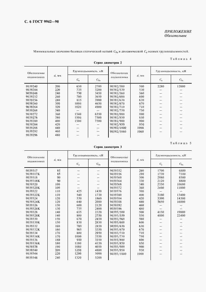 Страница 7 ГОСТ 9942-90