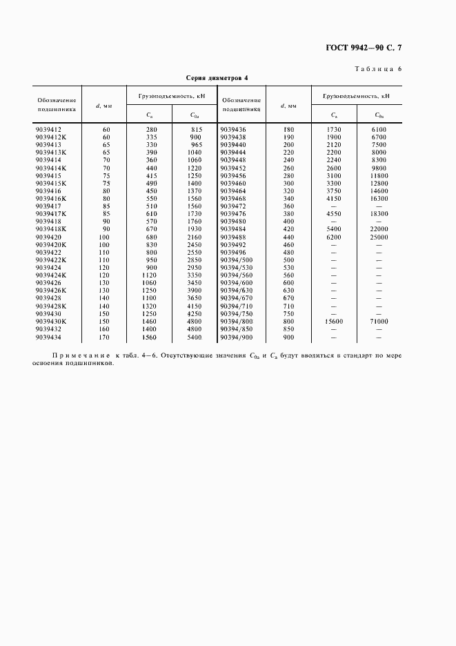 Страница 8 ГОСТ 9942-90