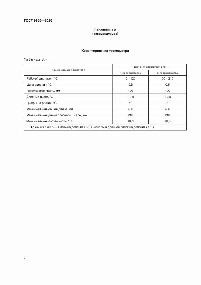 Страница 14 ГОСТ 9950-2020