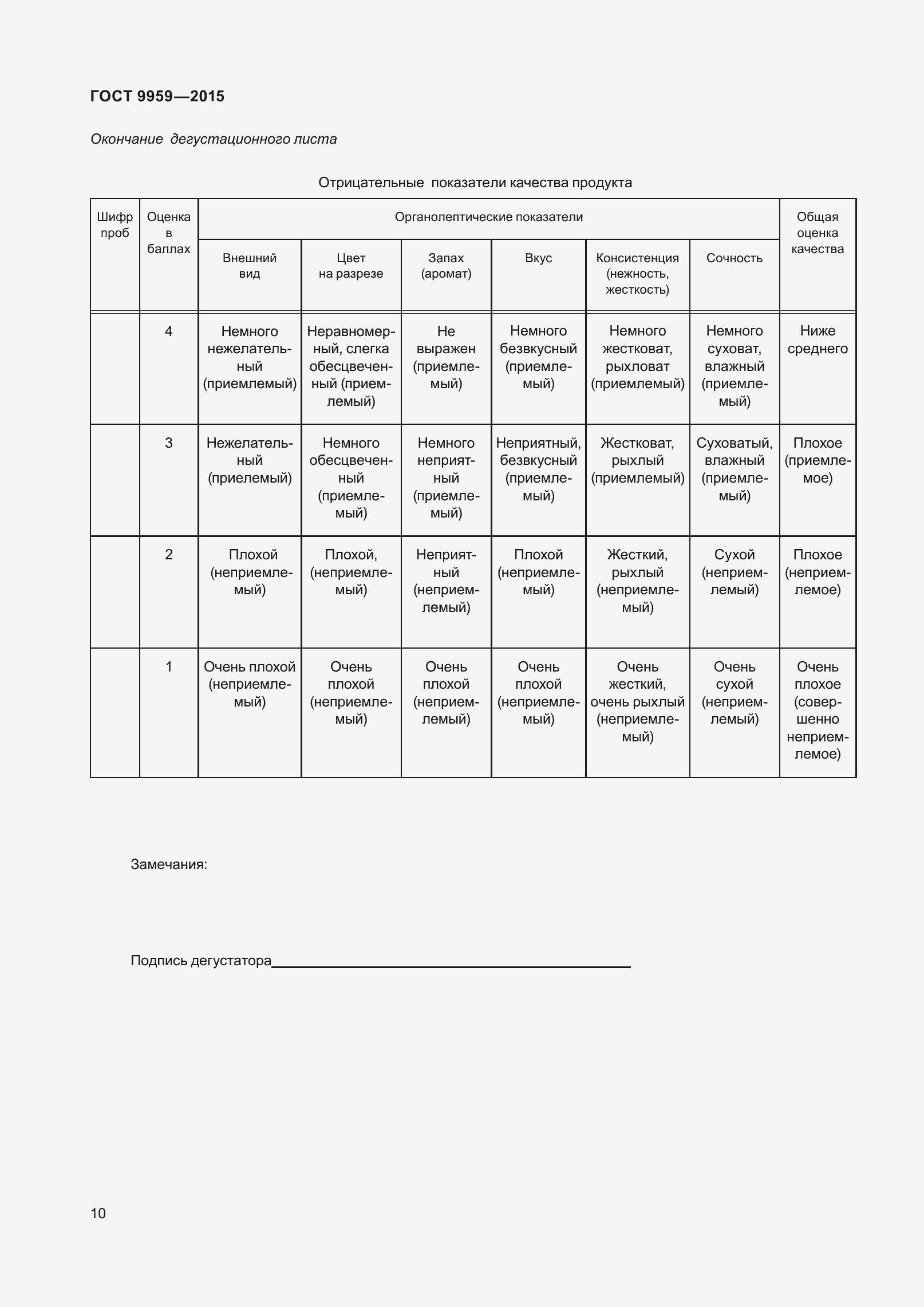 Страница 16 ГОСТ 9959-2015