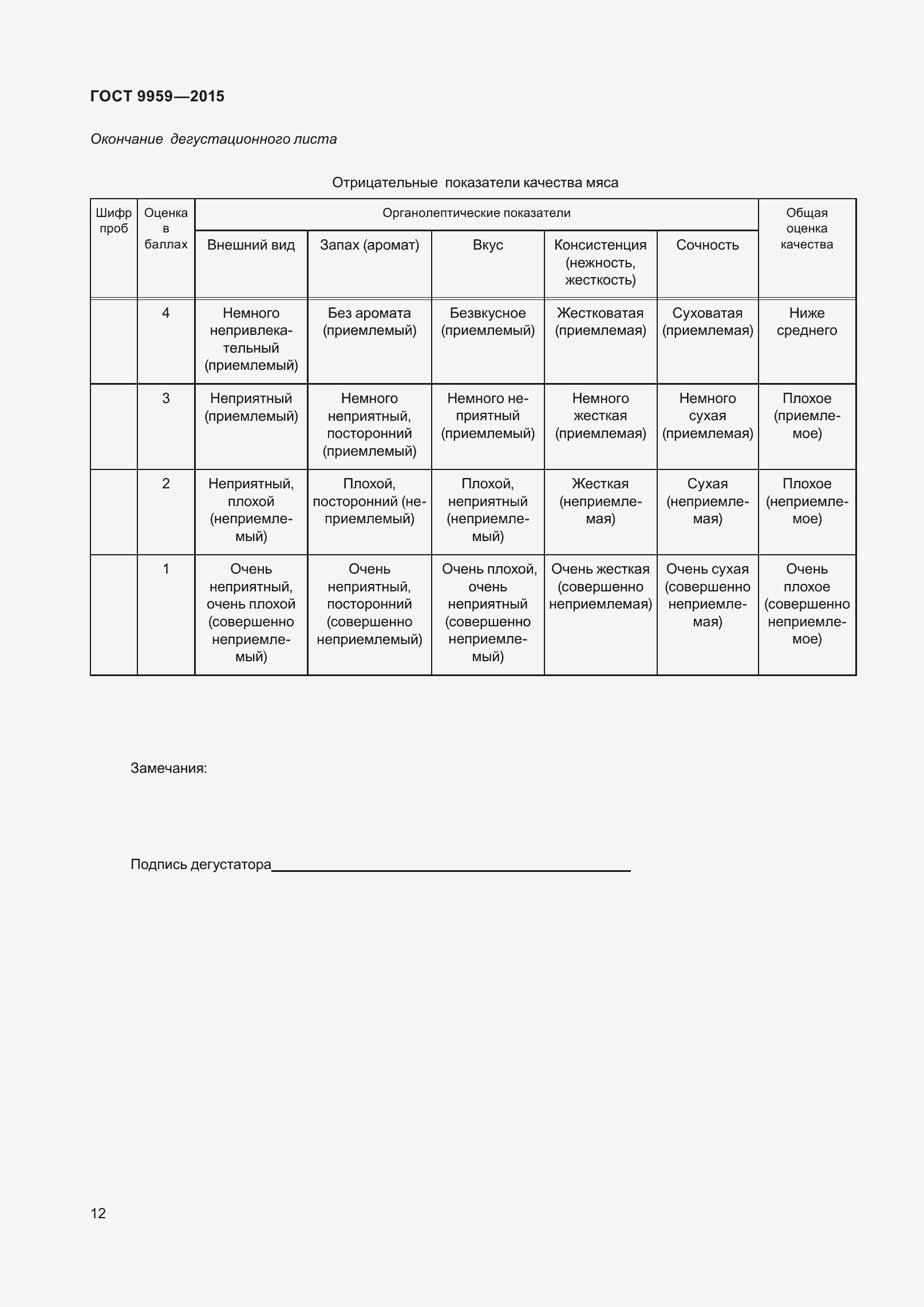 Страница 18 ГОСТ 9959-2015