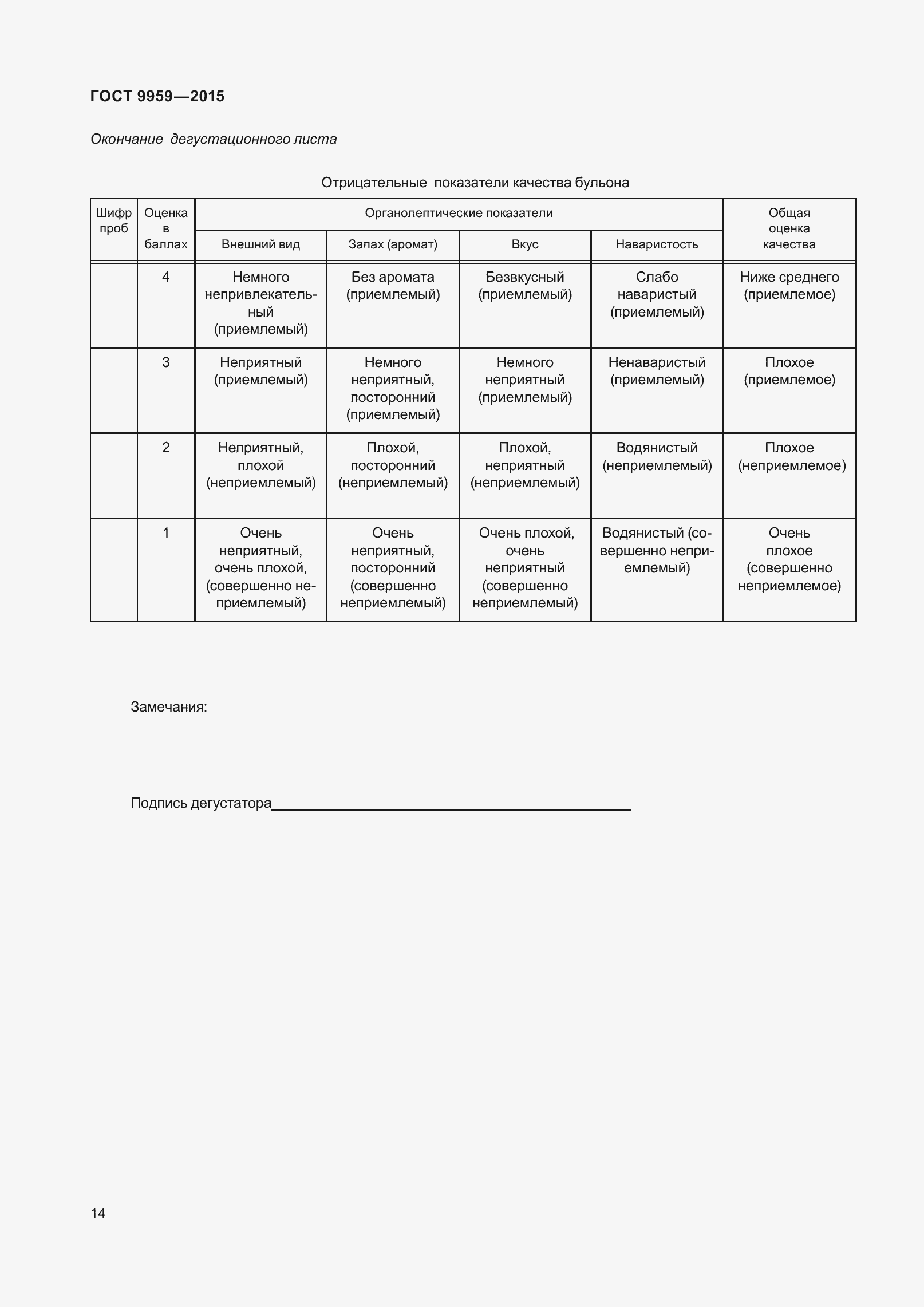 Страница 20 ГОСТ 9959-2015