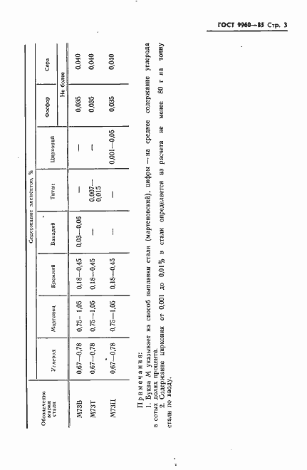 Страница 5 ГОСТ 9960-85