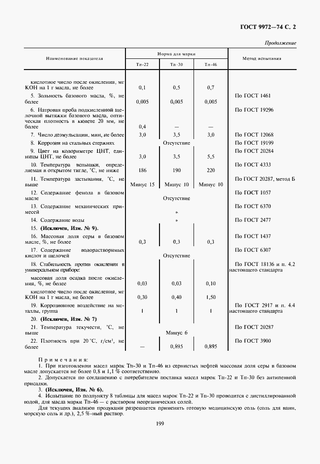 Страница 3 ГОСТ 9972-74