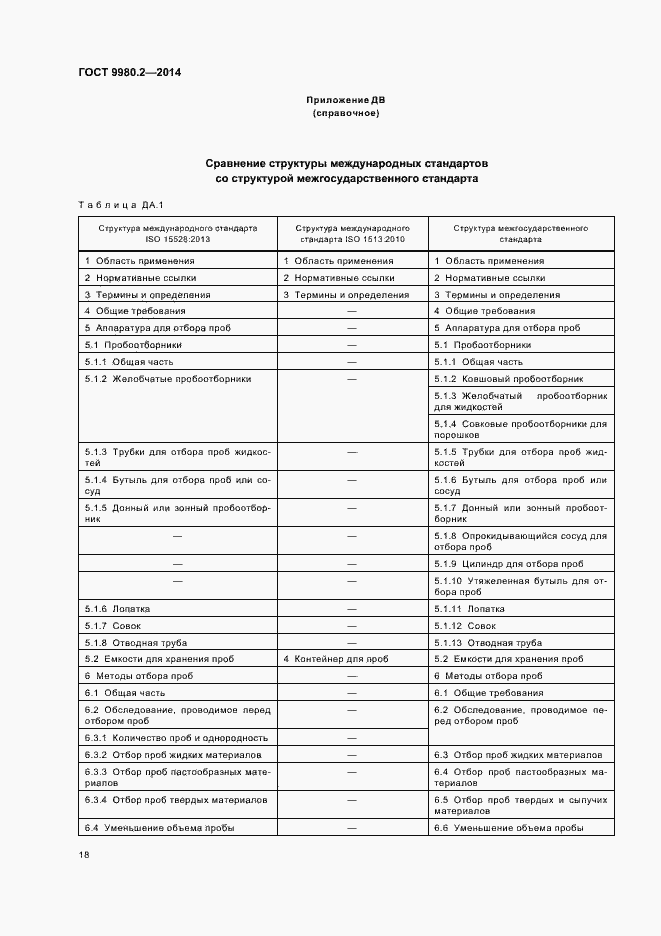 Страница 22 ГОСТ 9980.2-2014