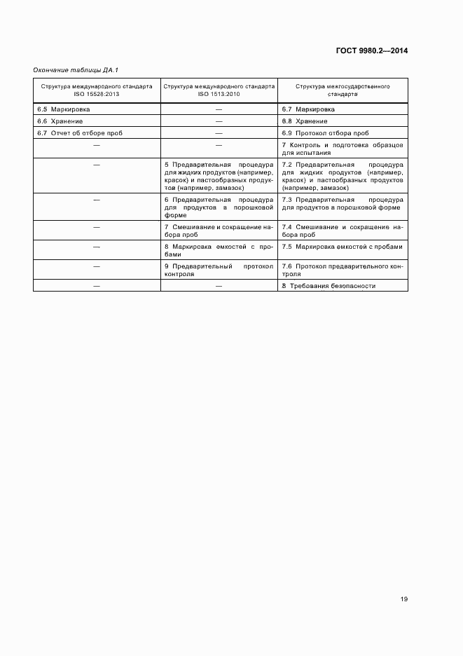 Страница 23 ГОСТ 9980.2-2014