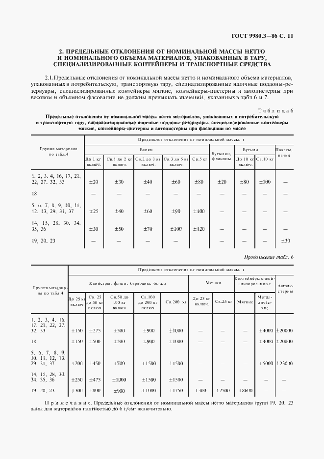 Страница 12 ГОСТ 9980.3-86