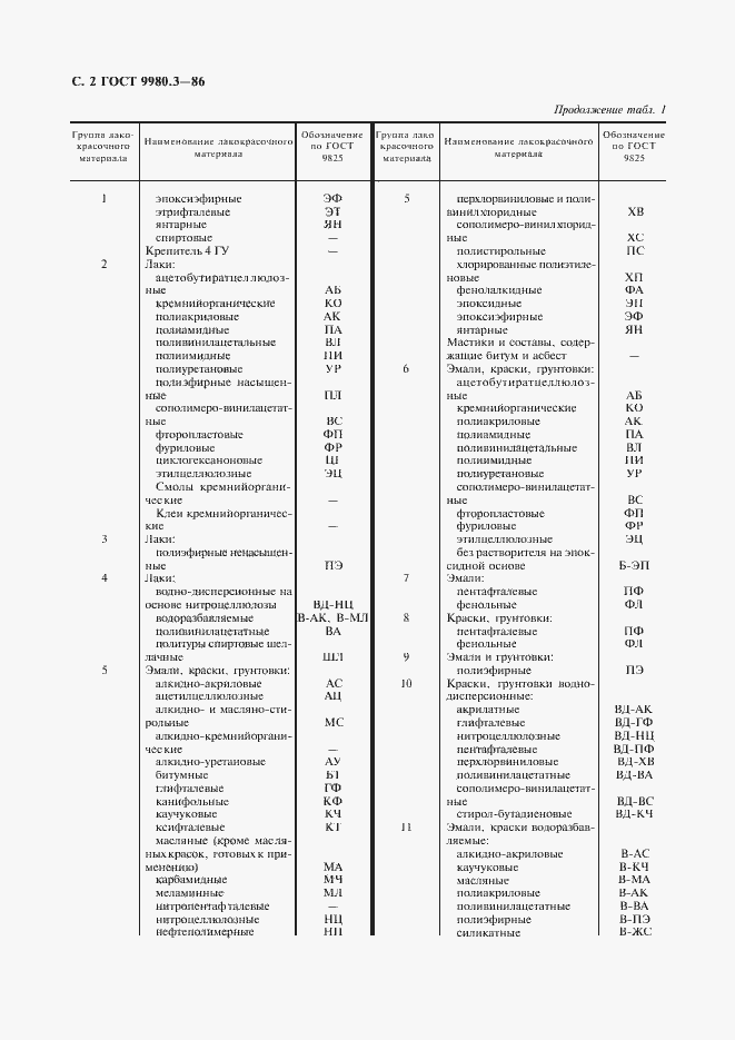 Страница 3 ГОСТ 9980.3-86