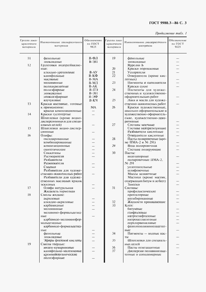 Страница 4 ГОСТ 9980.3-86