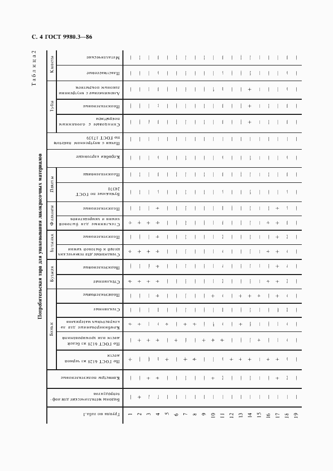Страница 5 ГОСТ 9980.3-86