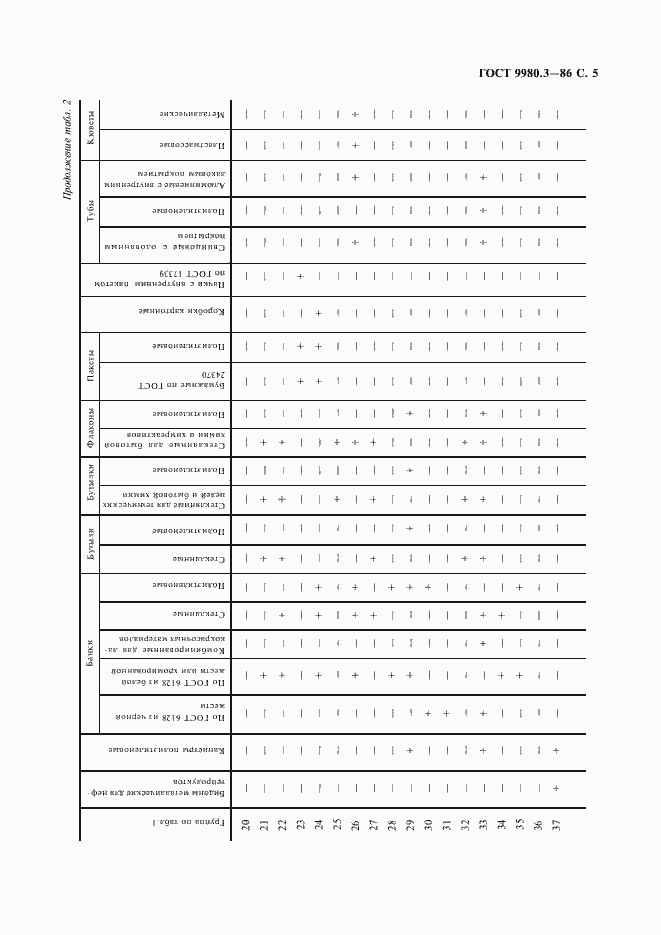 Страница 6 ГОСТ 9980.3-86
