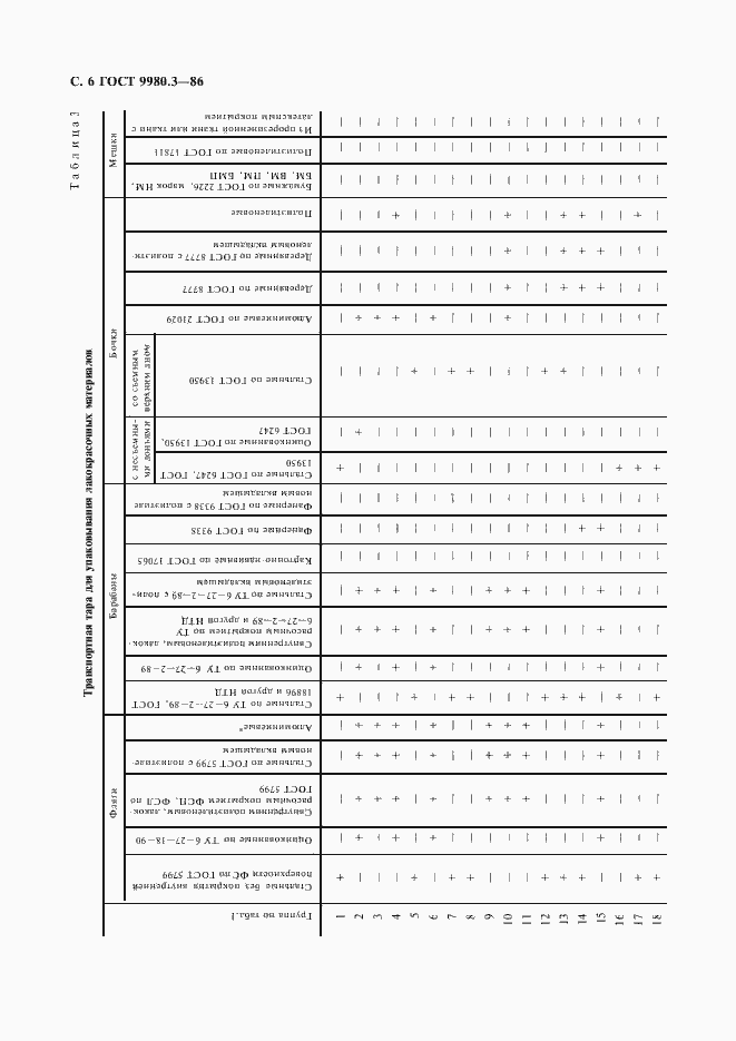 Страница 7 ГОСТ 9980.3-86