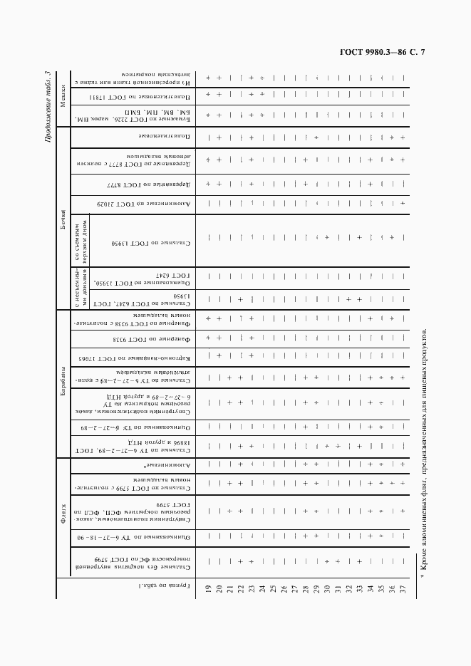 Страница 8 ГОСТ 9980.3-86